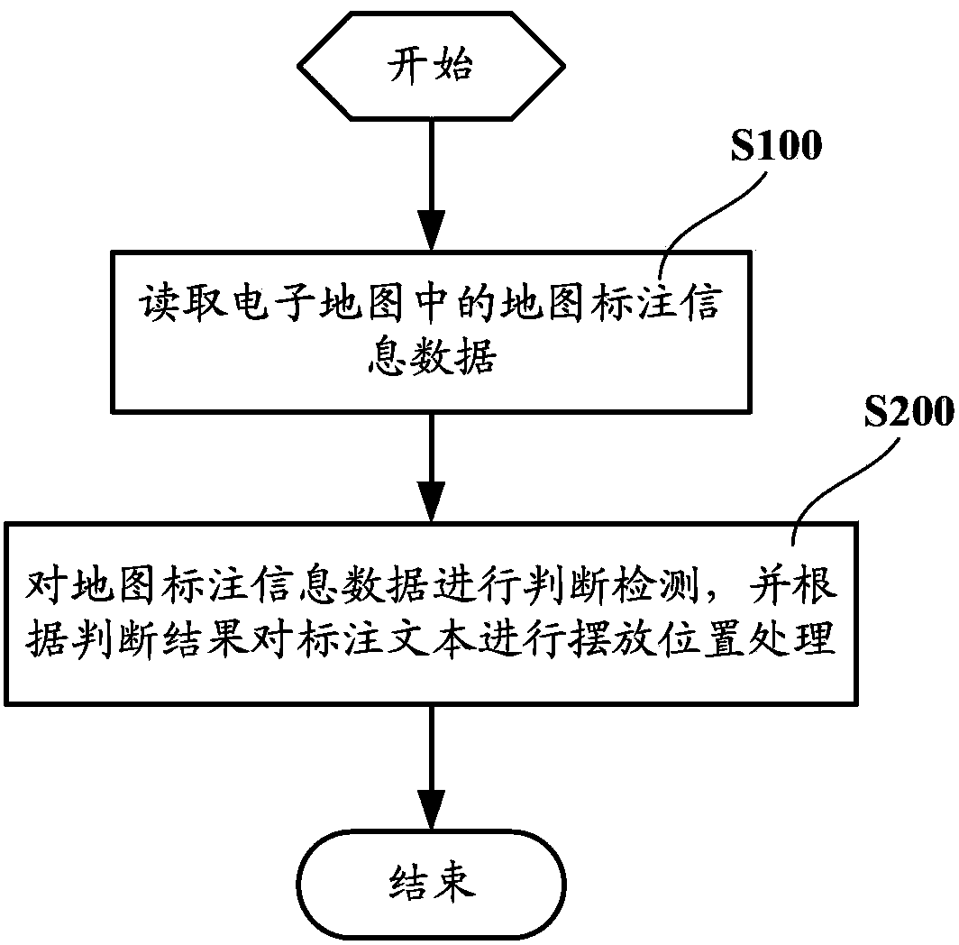 Method and system for processing linear feature labeling data in electronic mapping system