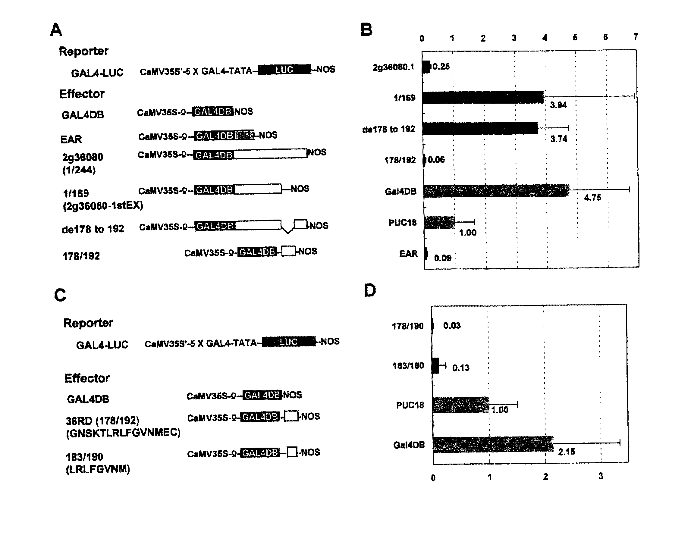 Transcriptional repressor peptides and genes for the same