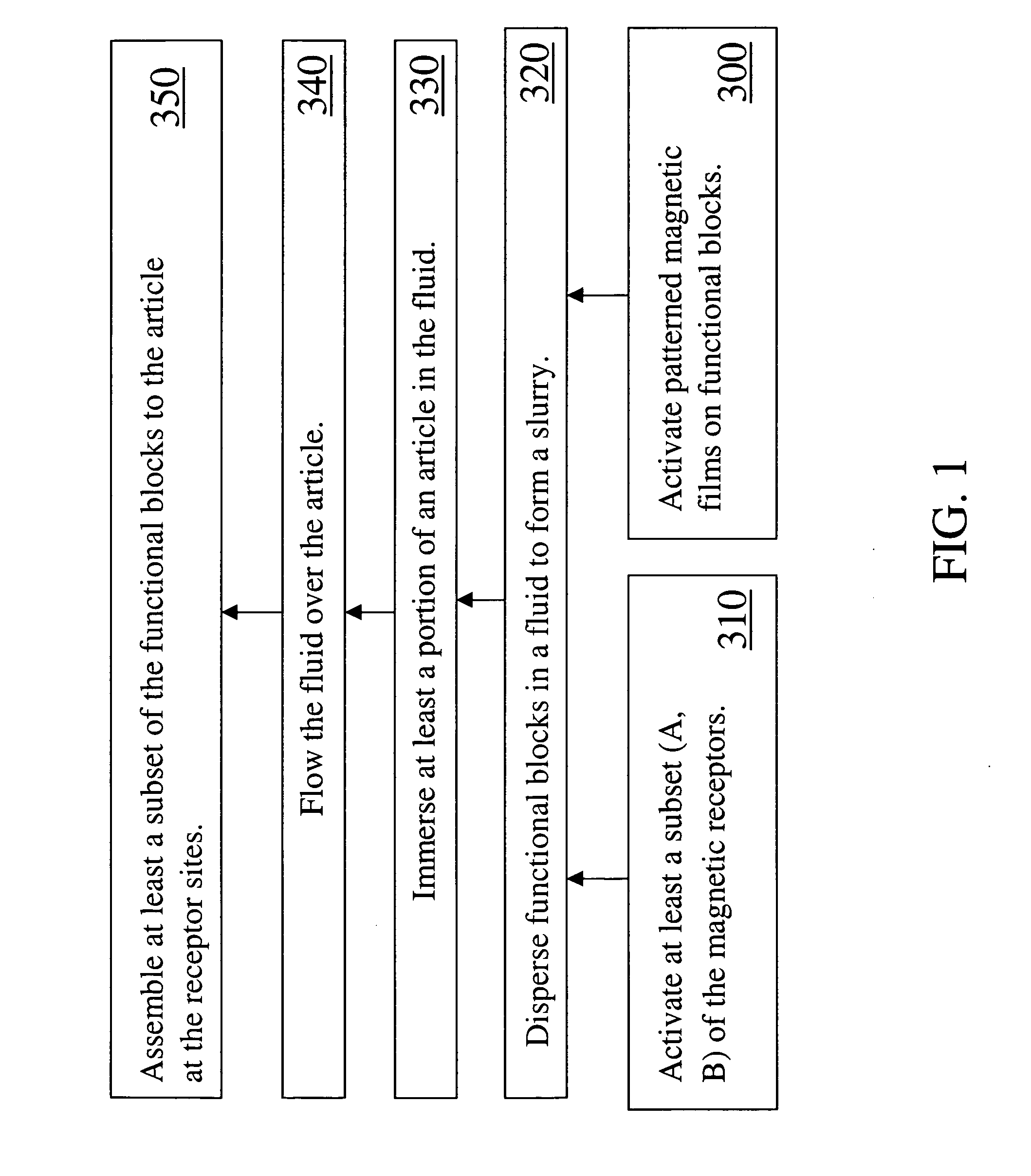 Methods for magnetically directed self assembly