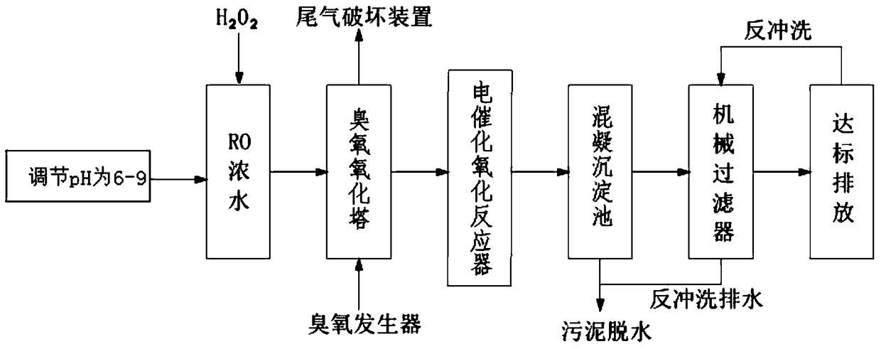 A kind of high-efficiency reverse osmosis concentrated water treatment method