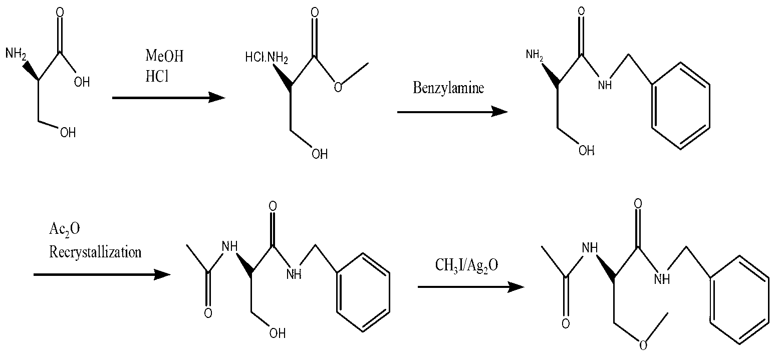 Lacosamide synthesis technology