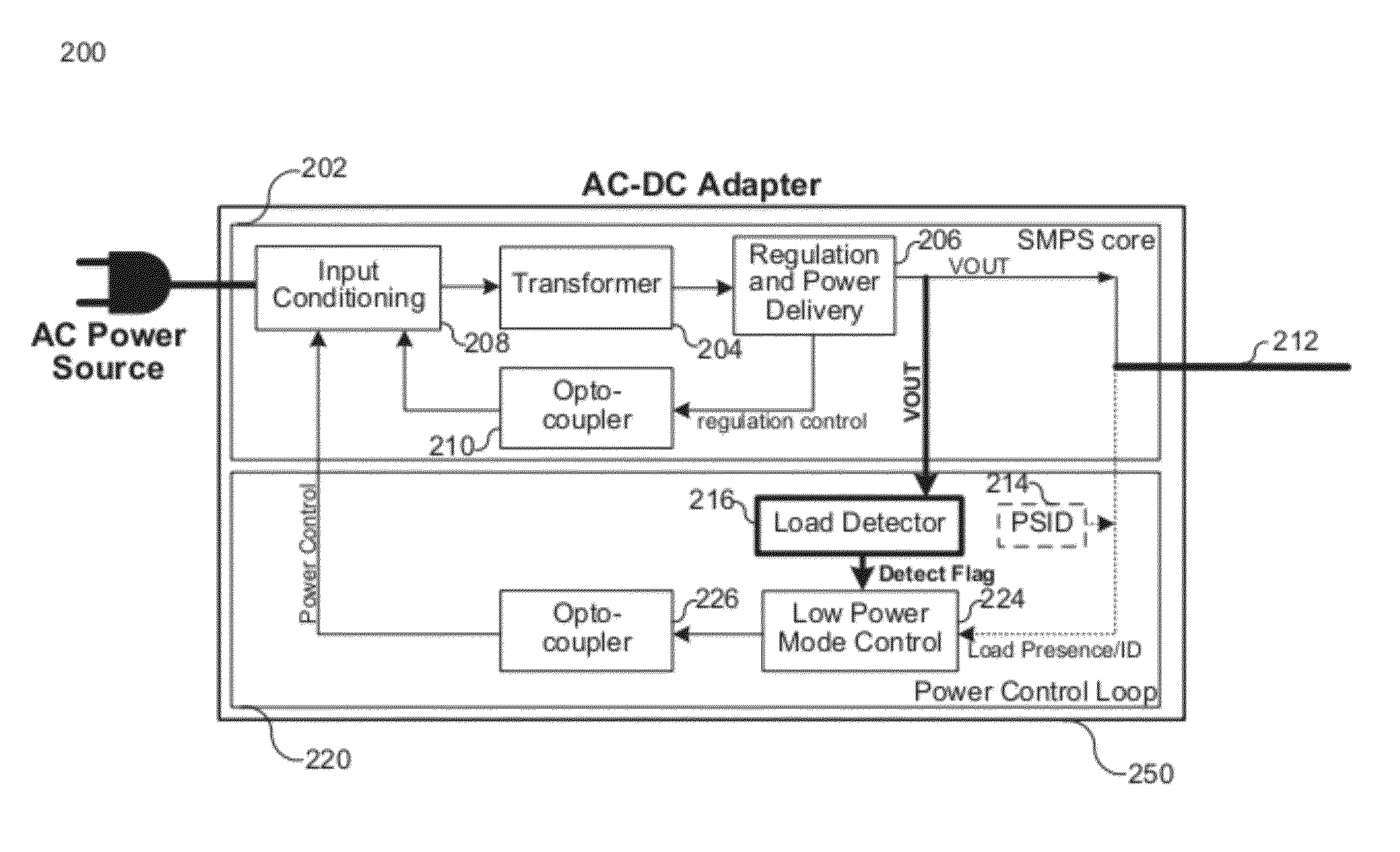 Load Detection for a Low Power Mode in an AC-DC Adapter