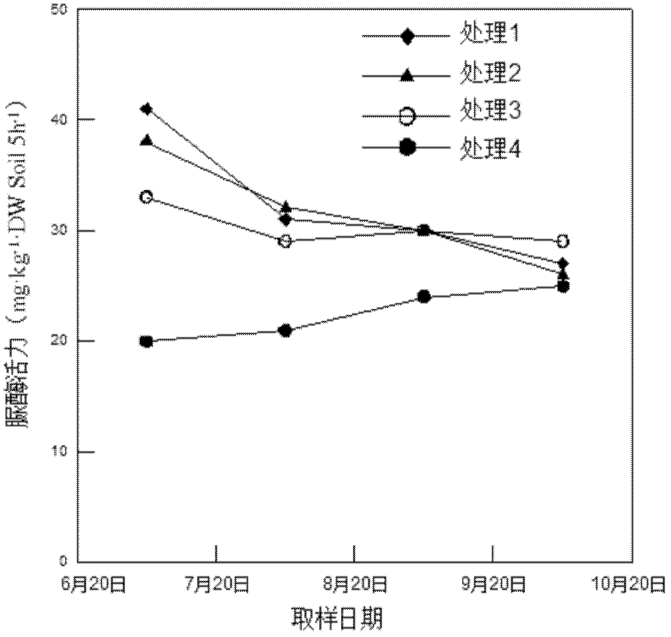 Slow release urea containing gamma-polyglutamic acid and urease inhibitor and preparation method thereof