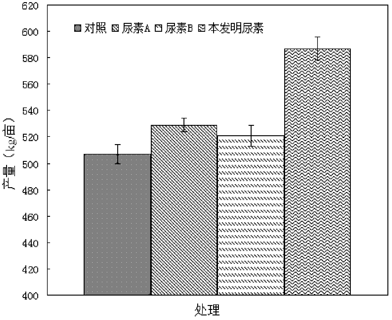 Slow release urea containing gamma-polyglutamic acid and urease inhibitor and preparation method thereof