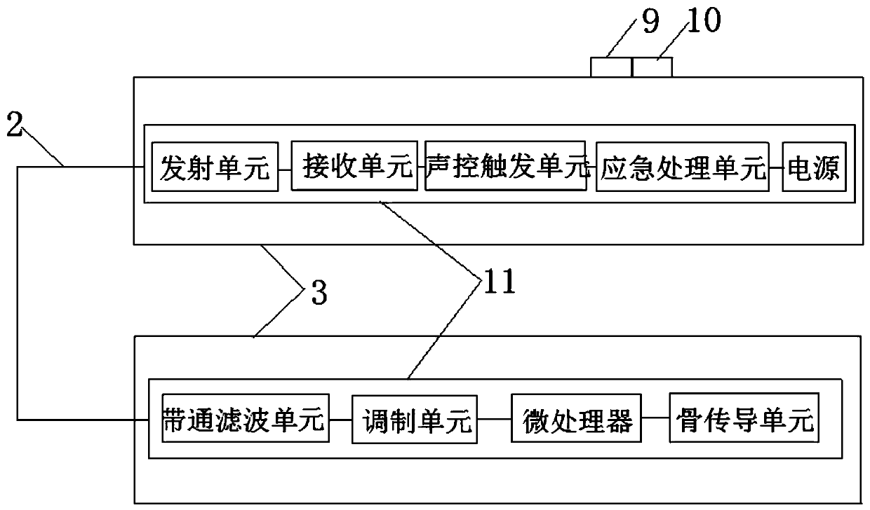 Portable explosion-proof emergency communication goggles with external antenna and using method