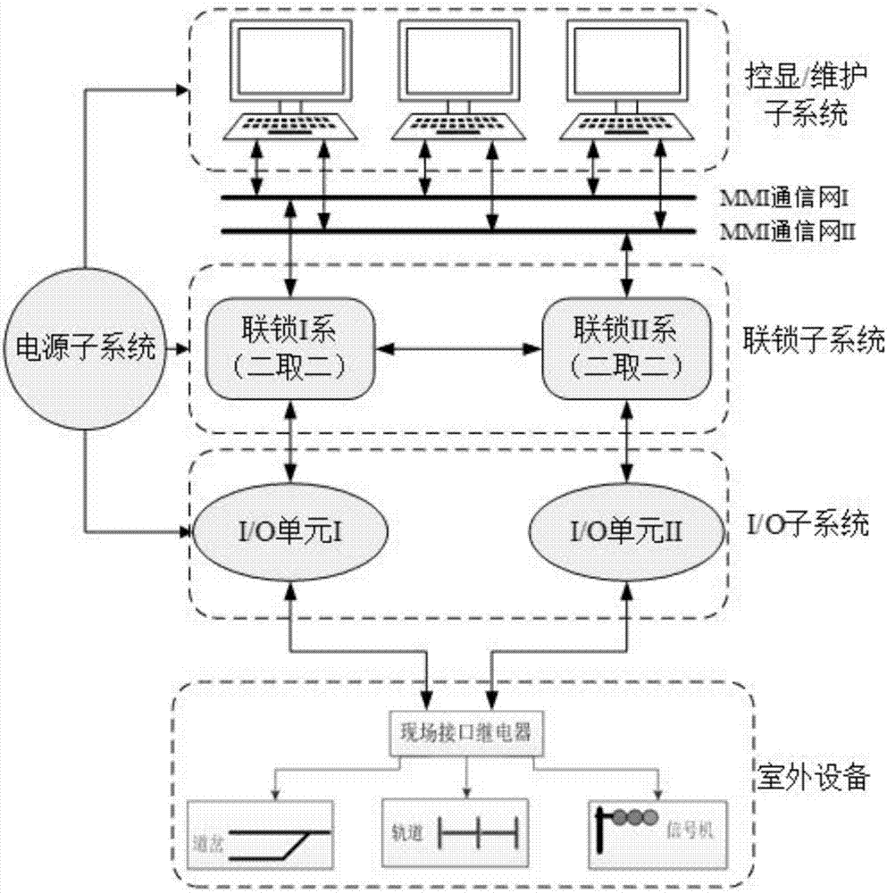Computer interlocking system and redundancy switching method thereof