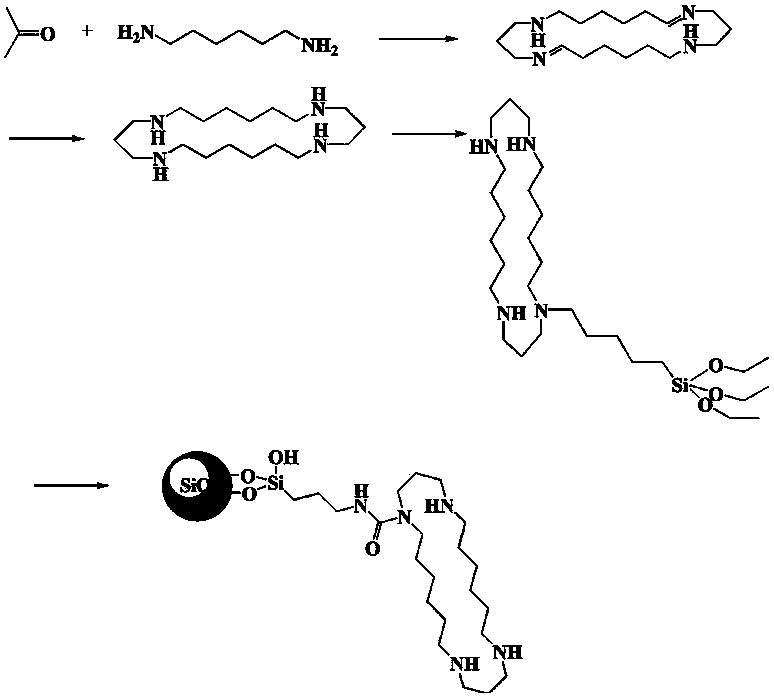Tetraazadocosyl heterocyclic chromatographic stationary phase and its preparation method and application