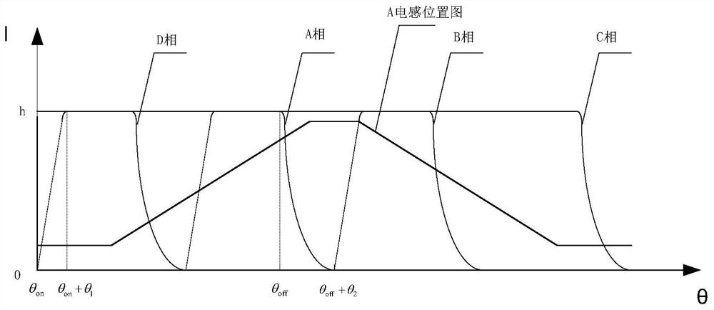 A Current Loop Reconfiguration Method for Controlling Four-phase Switched Reluctance Motor