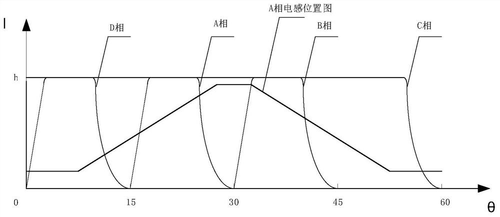 A Current Loop Reconfiguration Method for Controlling Four-phase Switched Reluctance Motor