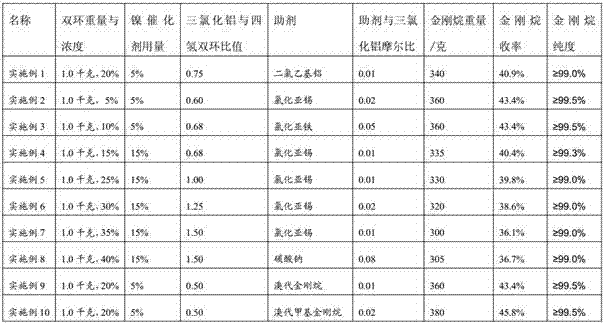 A kind of process of preparing adamantane by carbon five dicyclopentadiene