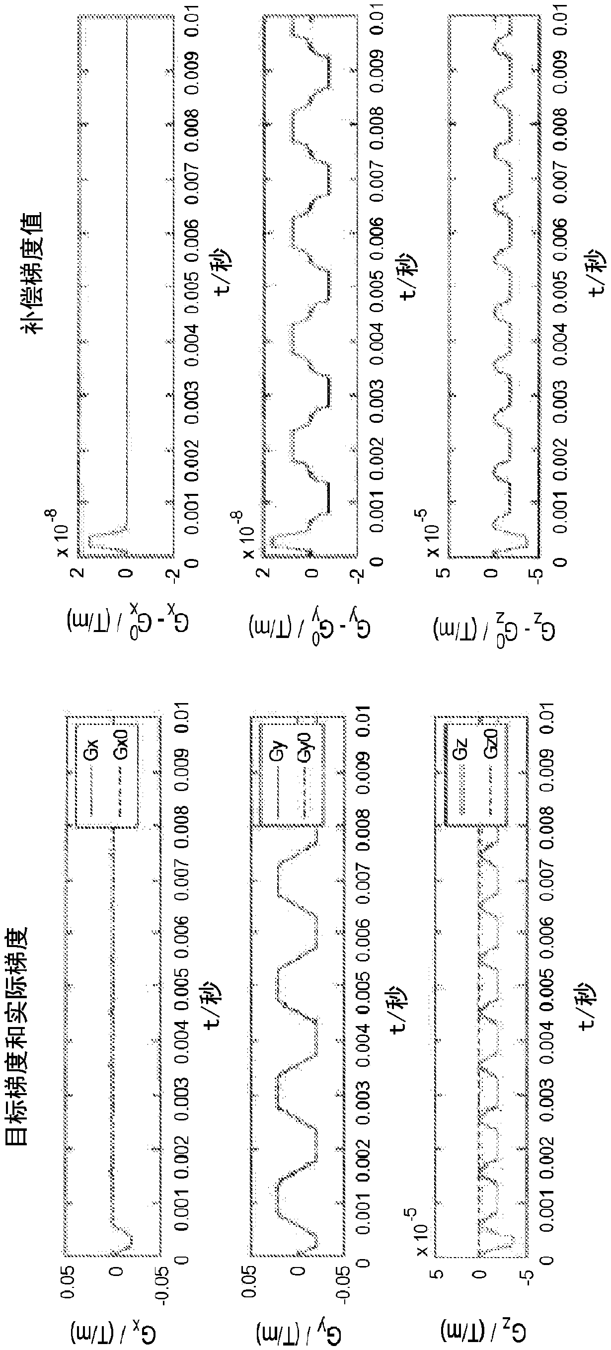 Systems and methods for concomitant field correction in magnetic resonance imaging with asymmetric gradients