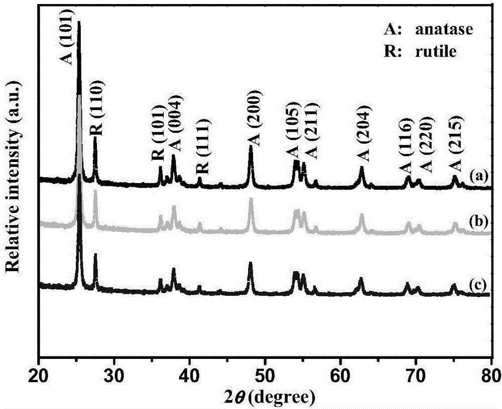 Preparation method for amino-functionalization graphene/TiO2 composite material with selective photocatalytic degradation function