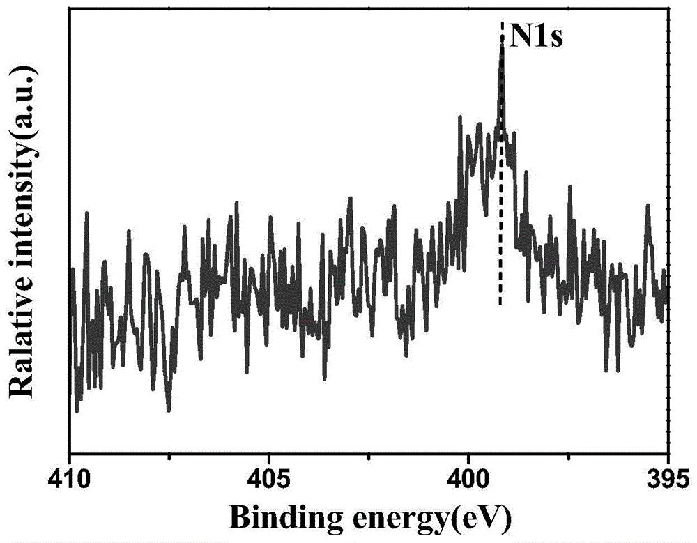 Preparation method for amino-functionalization graphene/TiO2 composite material with selective photocatalytic degradation function