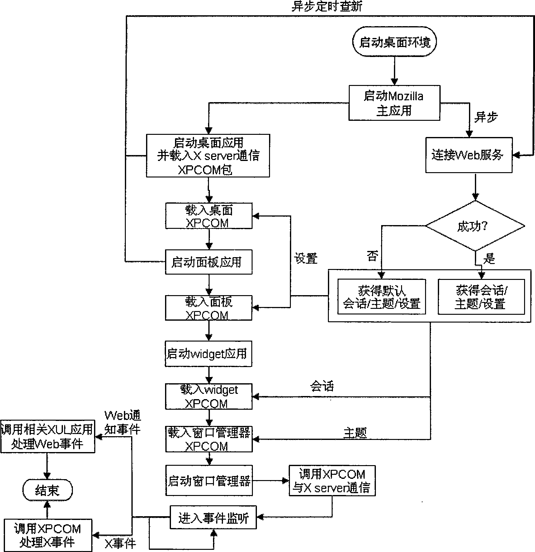 Method for implementing self-customizing network service oriented mobile phone desktop surroundings