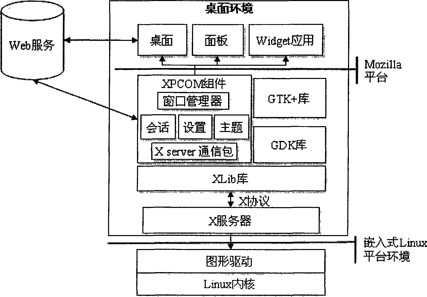 Method for implementing self-customizing network service oriented mobile phone desktop surroundings