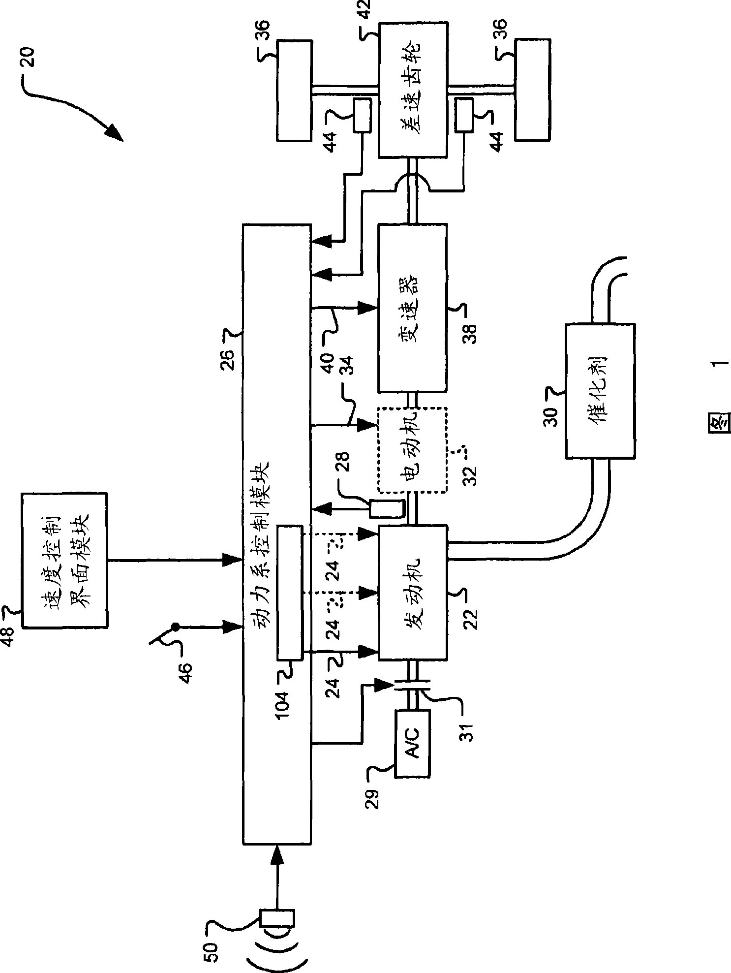 Association of torque requesting modules in a coordinated torque architecture