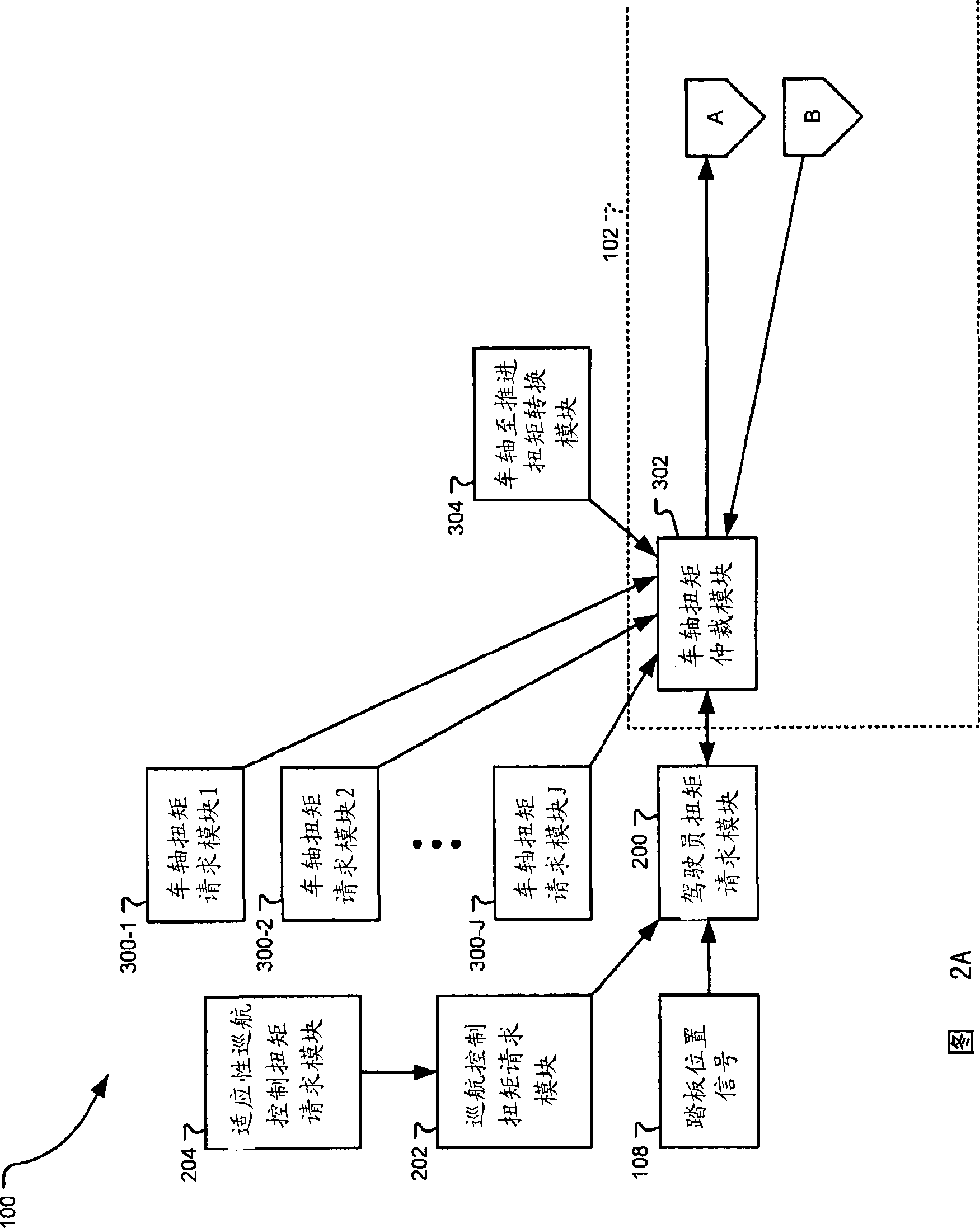 Association of torque requesting modules in a coordinated torque architecture