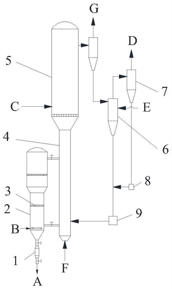 Fractional conversion combined fluidized bed reaction device and reaction method