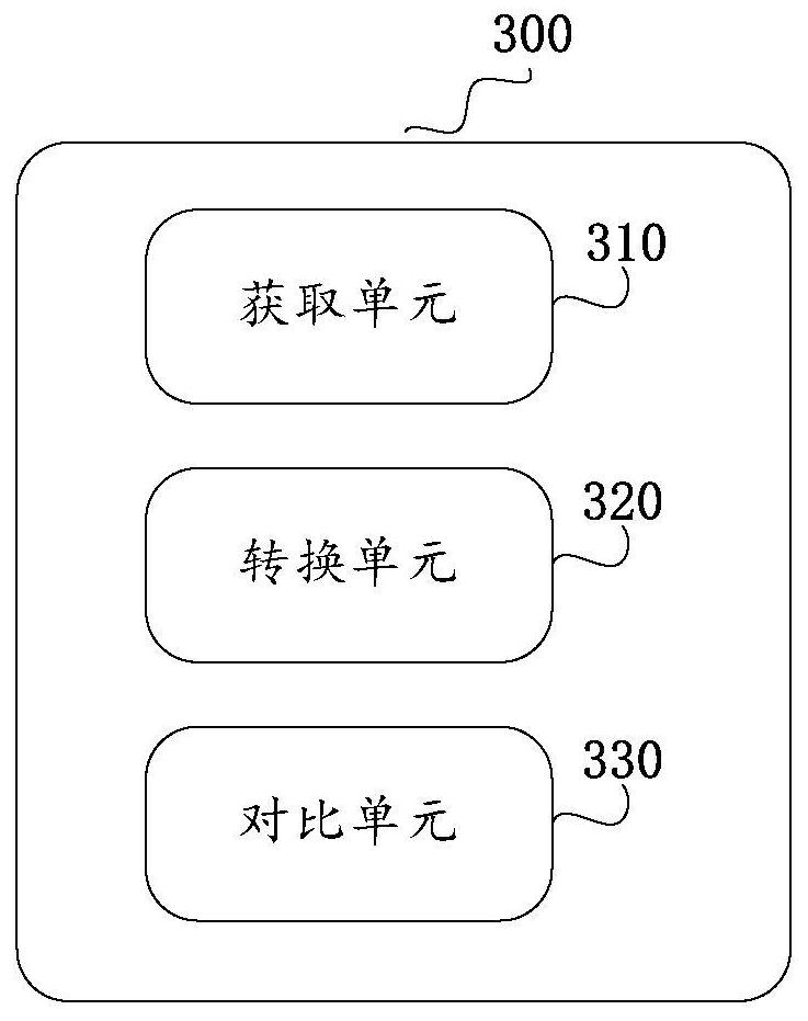 Lithography machine parameter state detection method, device, equipment and storage medium thereof