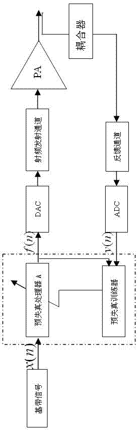 Power amplifier linearization correcting circuit and method based on multi-channel feedback