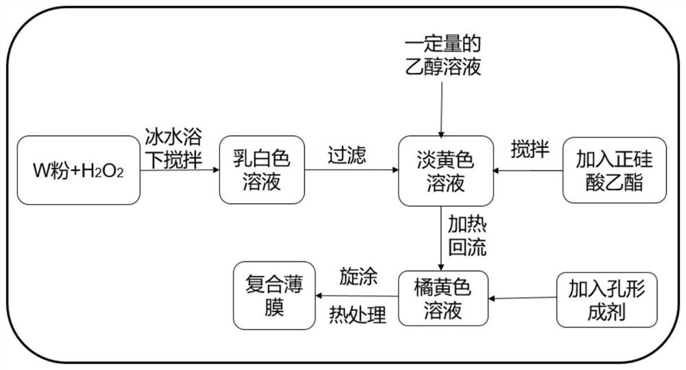 WO3/SiO2 composite film prepared based on sol-gel method as well as preparation method and application thereof