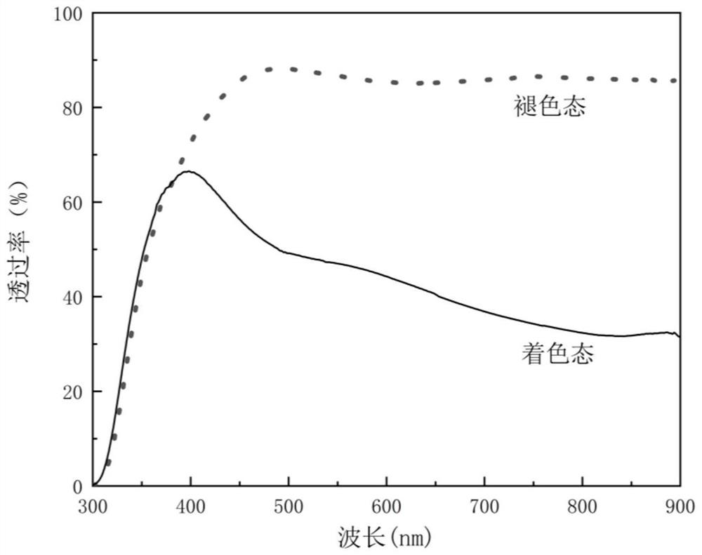 WO3/SiO2 composite film prepared based on sol-gel method as well as preparation method and application thereof