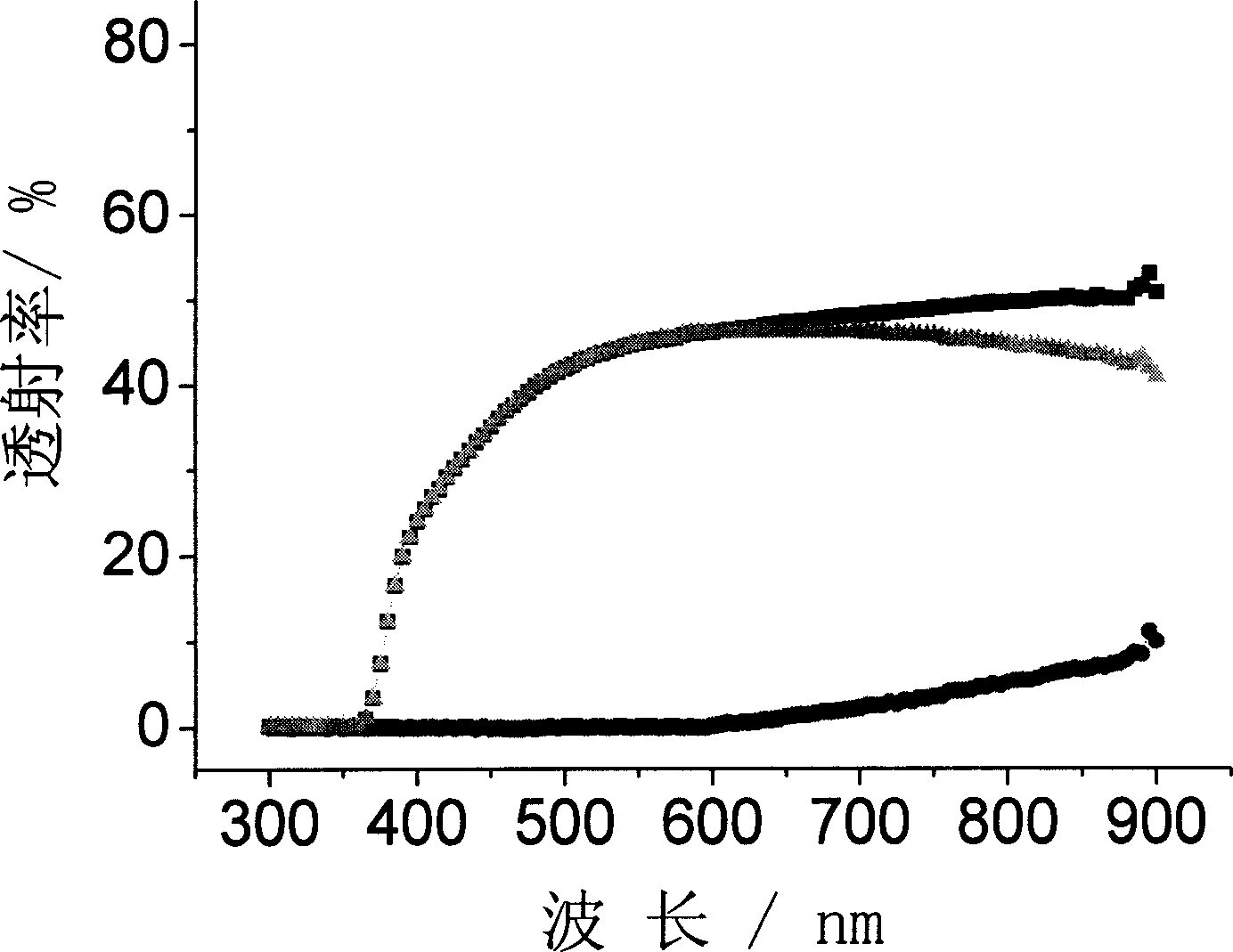 Titanium dioxide crystallized light absorption enhancement thin film electrode and its preparation method