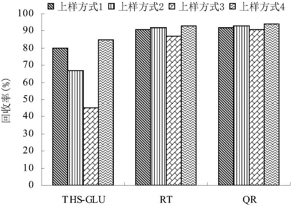 Method for identification of functional components of arborvitae, fleece-flower root and mulberry leaves in hair-raising cosmetics