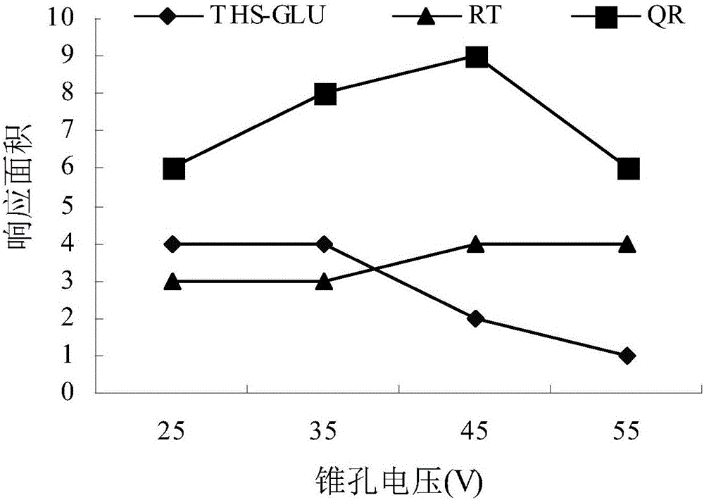 Method for identification of functional components of arborvitae, fleece-flower root and mulberry leaves in hair-raising cosmetics