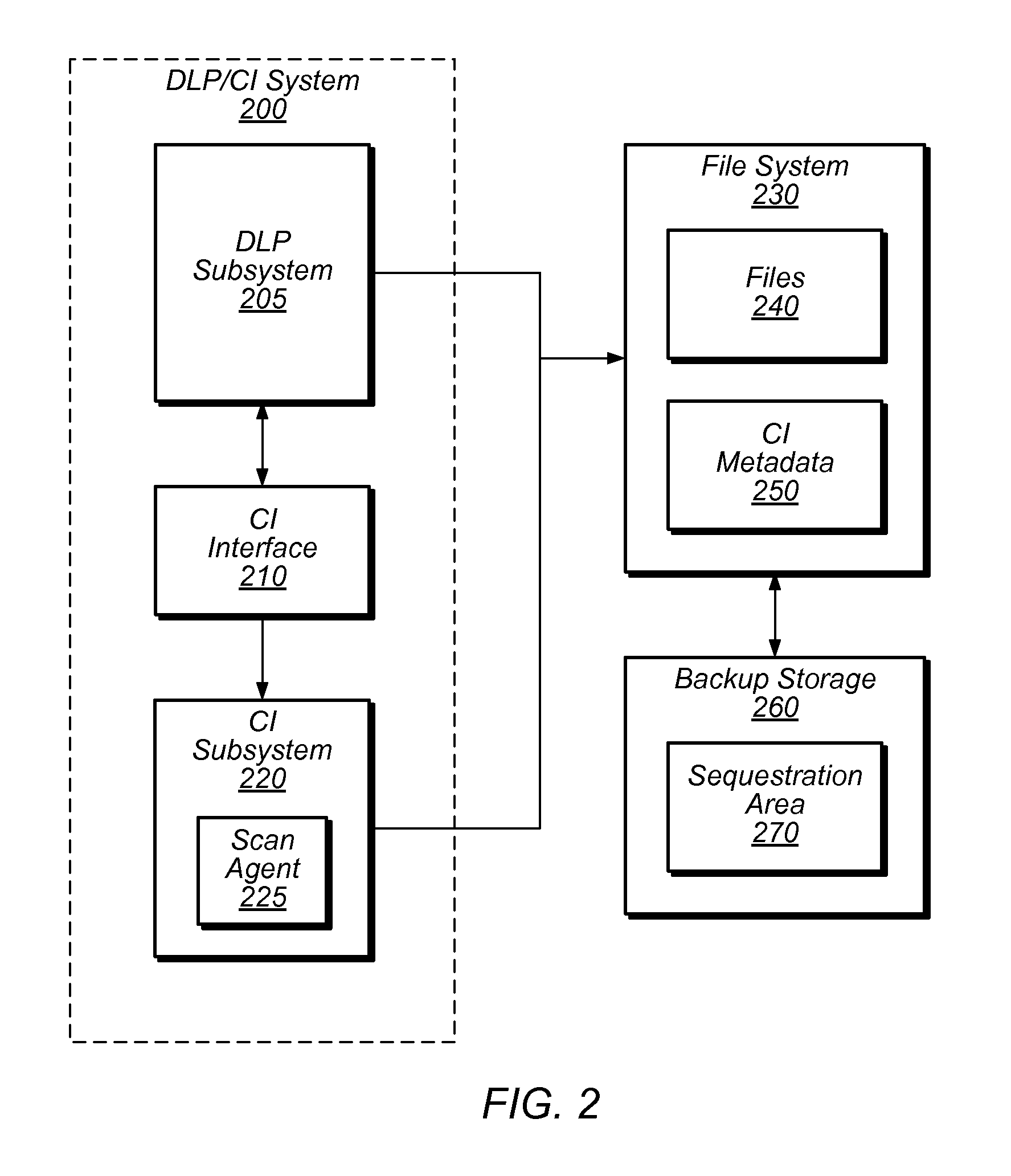 DLP-enforced loss scanning, sequestering, and content indexing