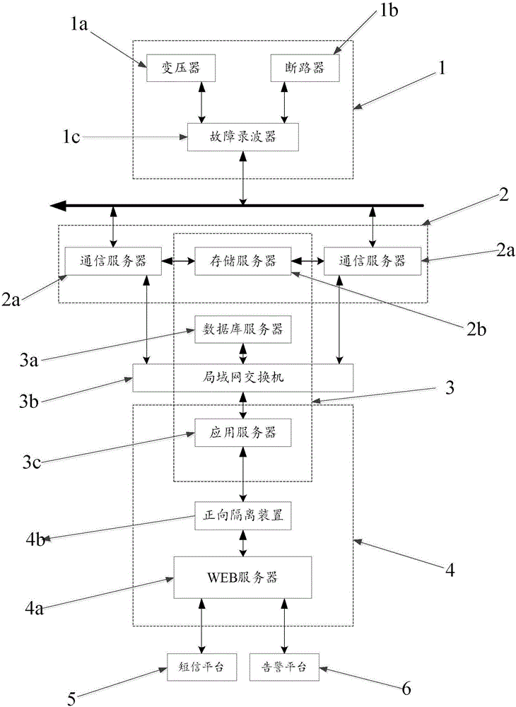 Remote online transformer substation monitoring and state evaluation method