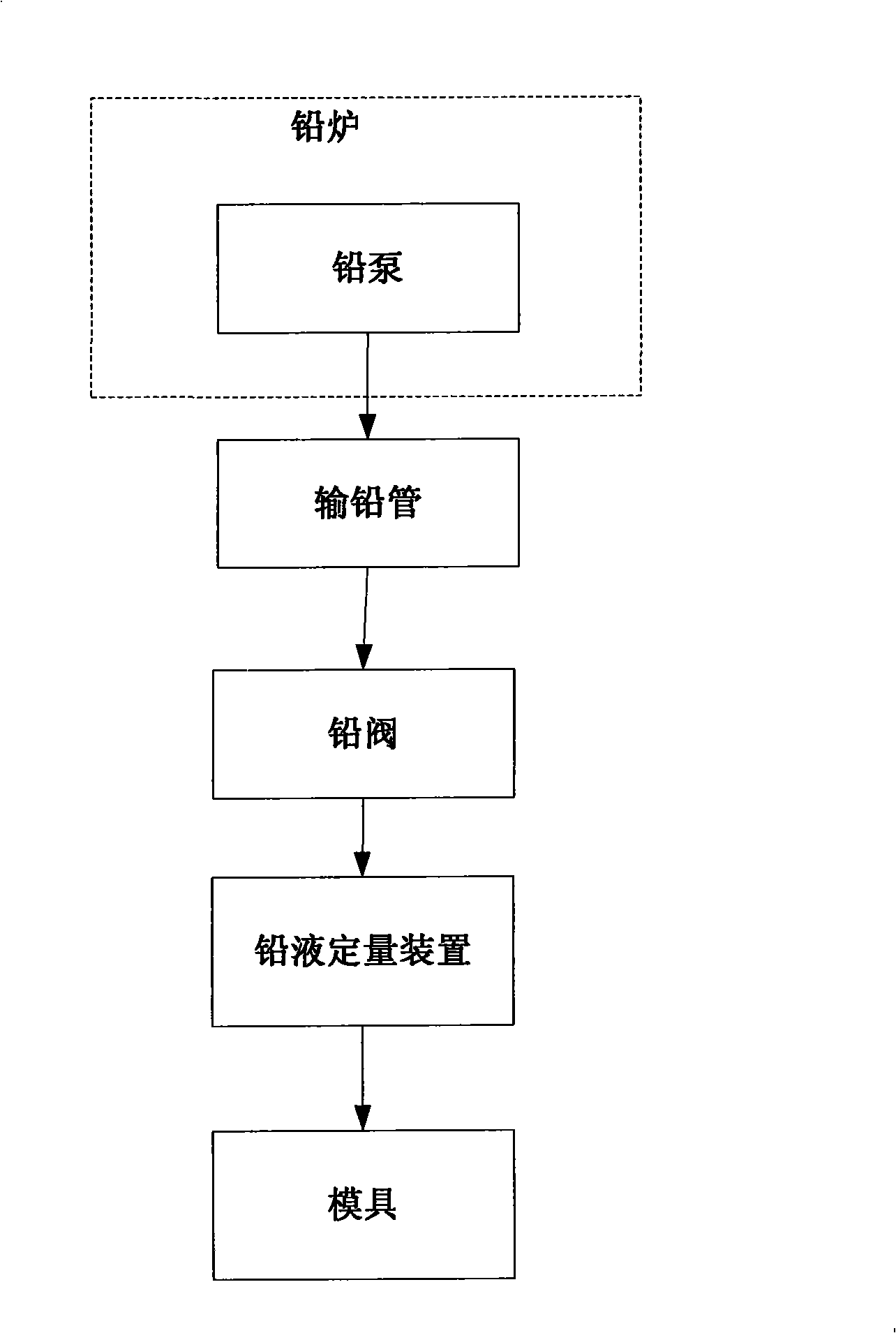 Lead liquid dosing device and plate-casting machine