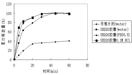 Lacidipine self-microemulsifying soft capsules and preparation method thereof