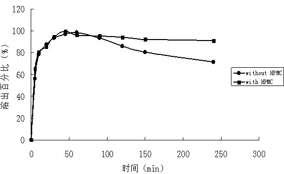 Lacidipine self-microemulsifying soft capsules and preparation method thereof