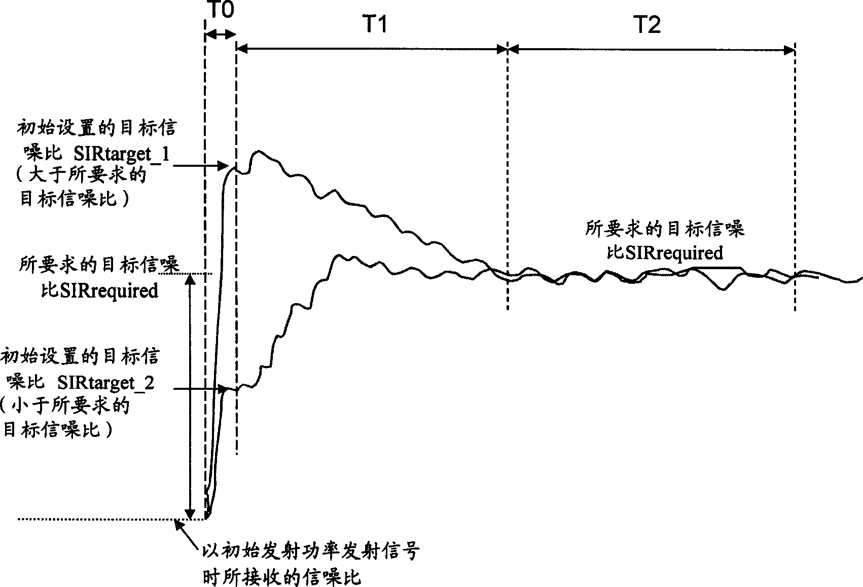 Transmitting power controlling method for realizing target signal noise ratio fast convergence