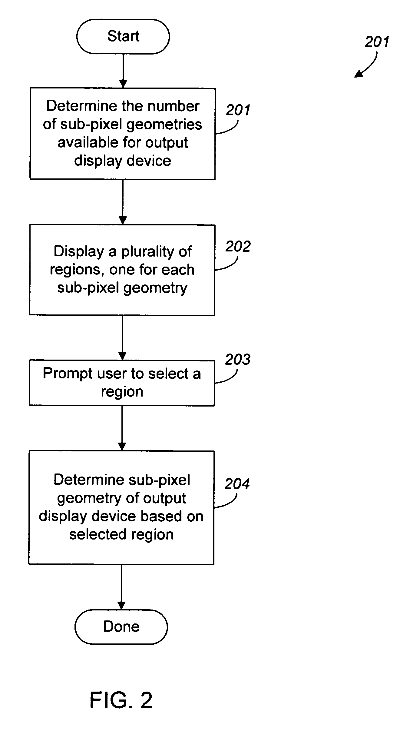 Device-specific color intensity settings and sub-pixel geometry