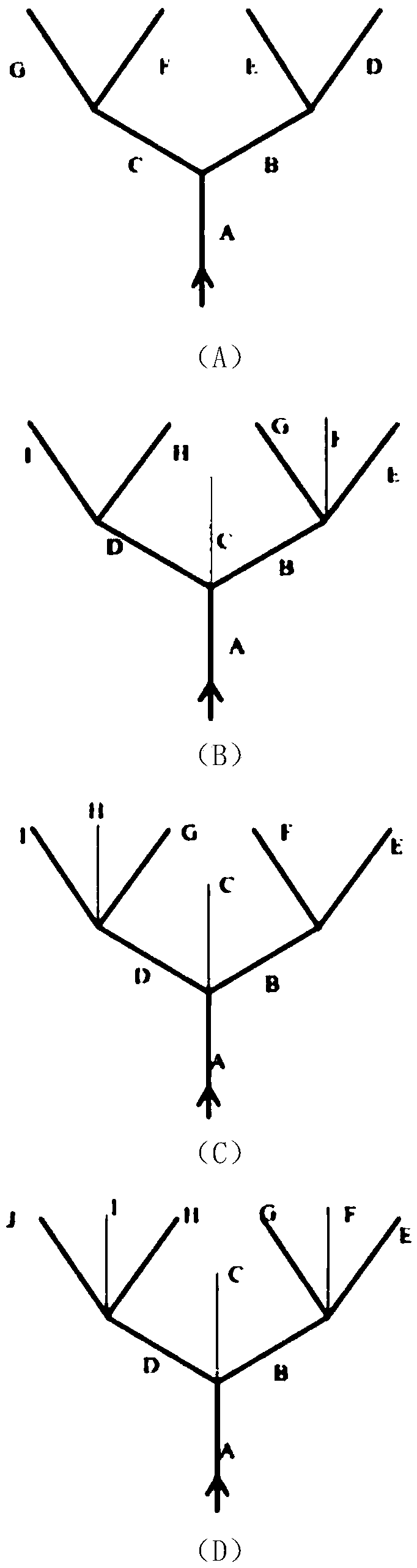 Main and auxiliary road navigation method and device