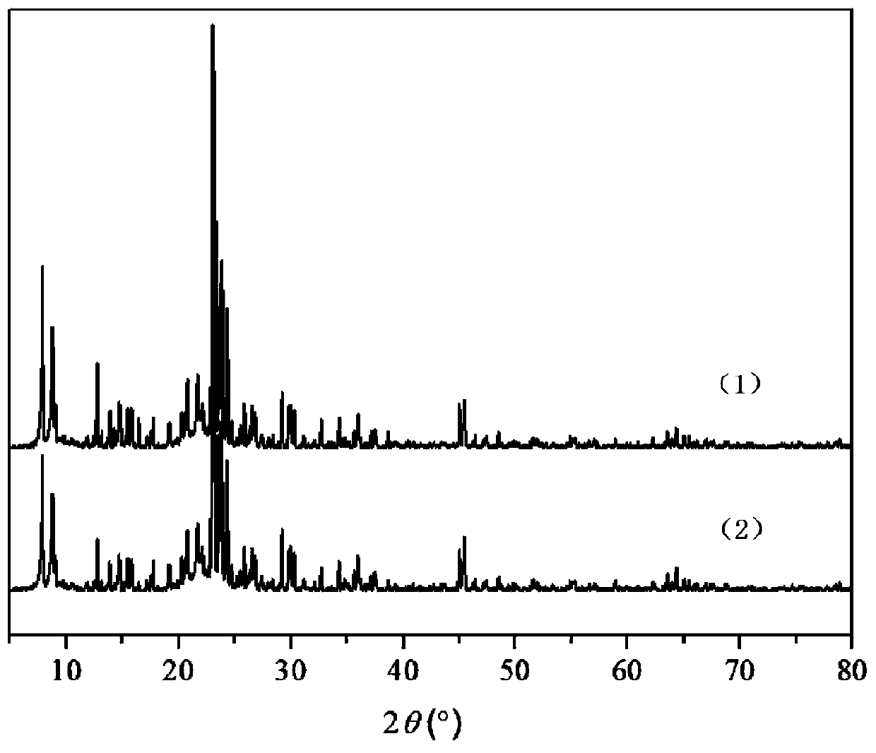 Method for synthesizing 1-butene-3, 4-diol through gas-solid phase continuous isomerization