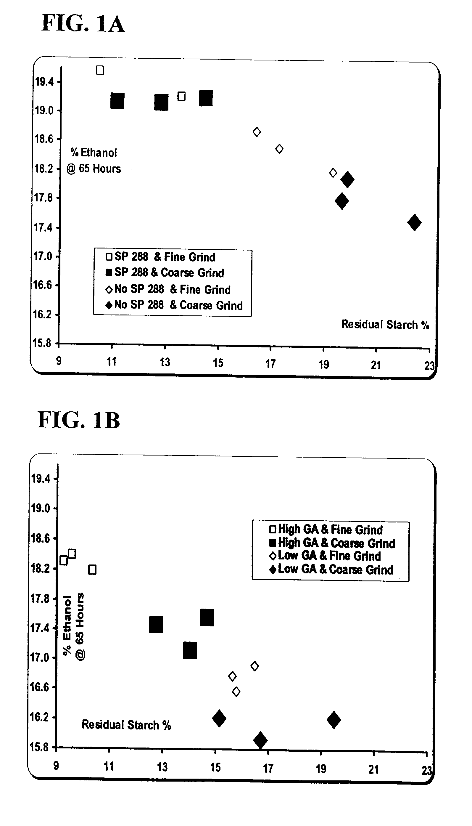 Method For Producing Ethanol Using Raw Starch