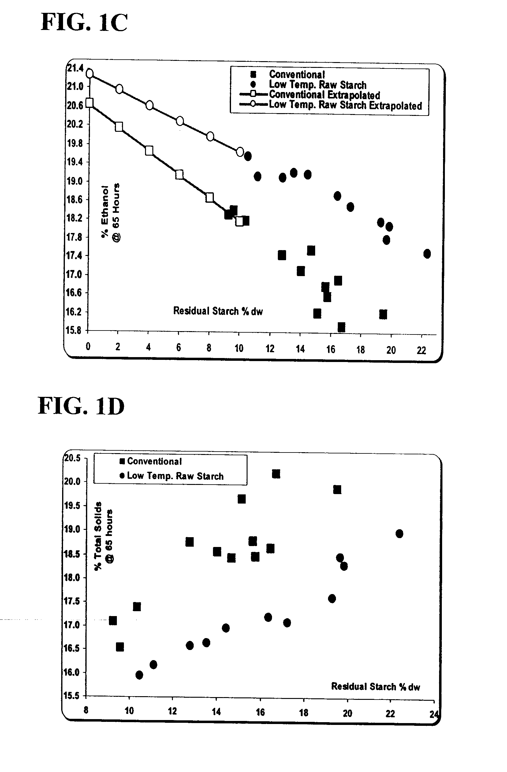 Method For Producing Ethanol Using Raw Starch