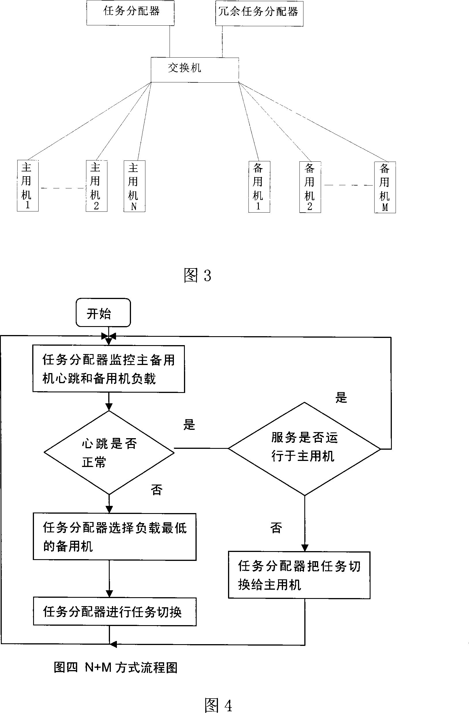 Method of implementing high availability of system in multi-machine surroundings