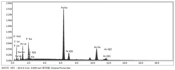 Preparation method of hydroxyl arsenic ferrous phosphate solid solution and application of method