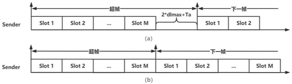 Underwater acoustic network time slot MAC protocol method, system, device and medium