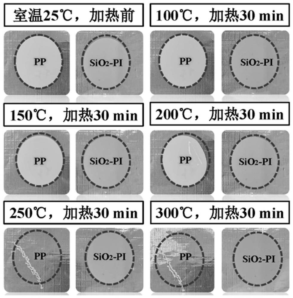 High-temperature-resistant battery diaphragm with anti-wrinkle characteristic, and preparation method and application of high-temperature-resistant battery diaphragm