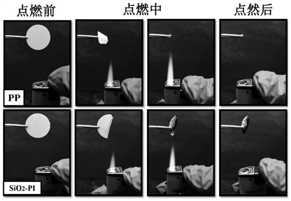 High-temperature-resistant battery diaphragm with anti-wrinkle characteristic, and preparation method and application of high-temperature-resistant battery diaphragm