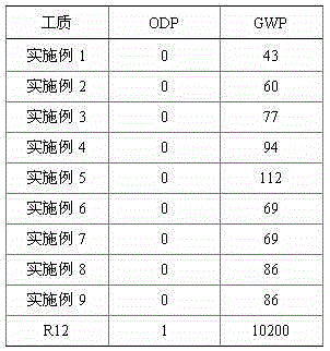 Refrigerant and applications thereof