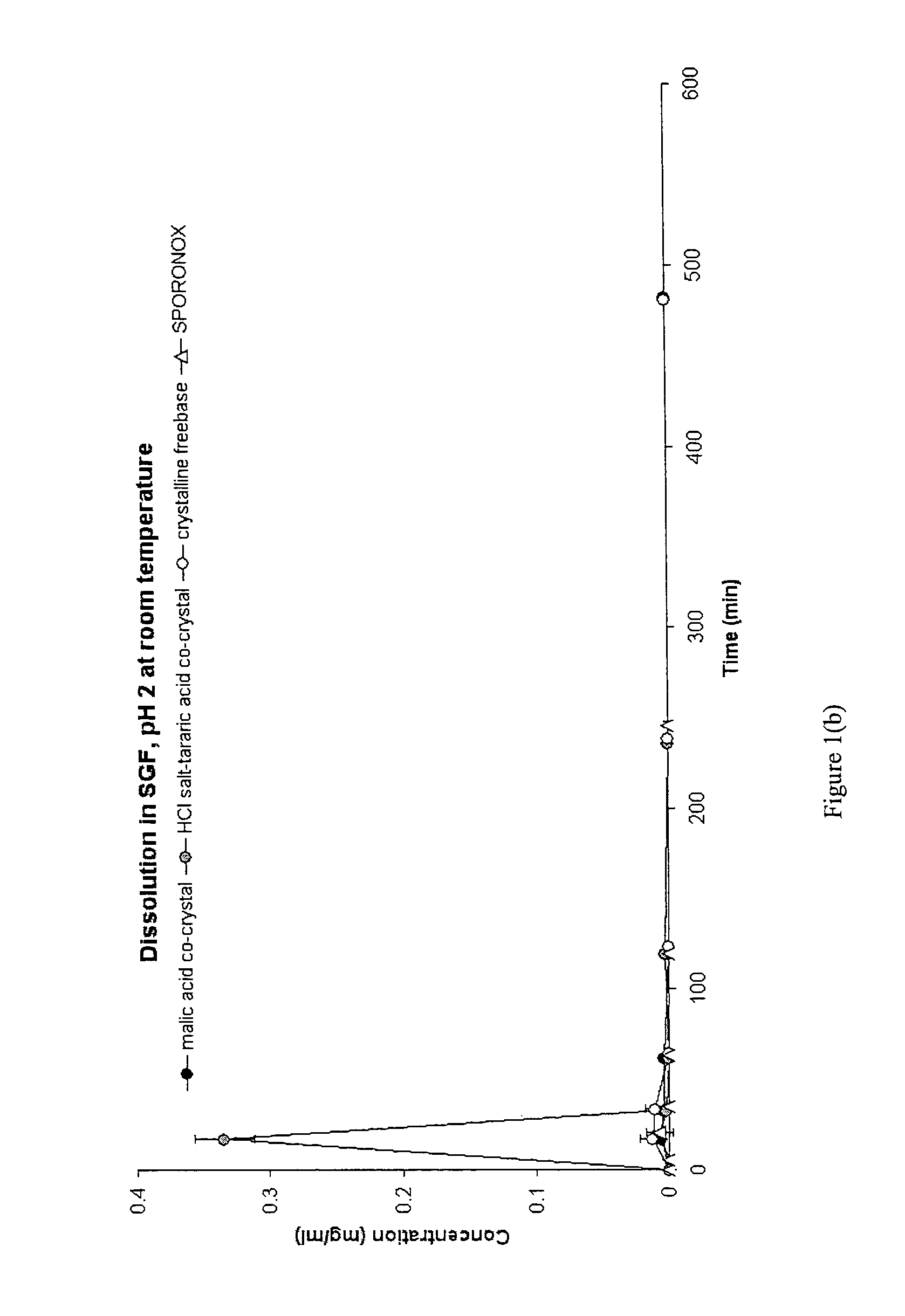 CIS-itraconazole crystalline forms and related processes, pharmaceutical compositions and methods