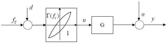 An Adaptive Learning Control Method for Piezoelectric Ceramic Actuators