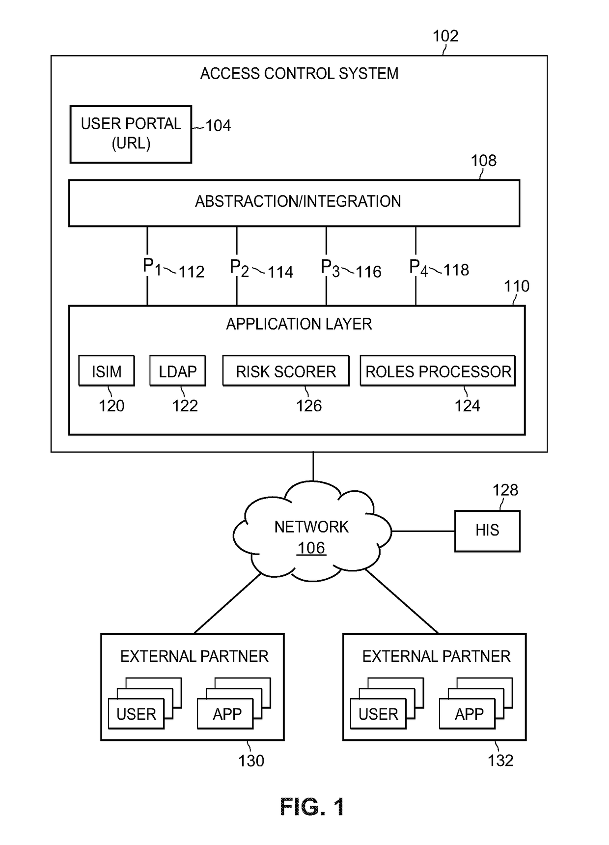 Centralized Authenticating Abstraction Layer With Adaptive Assembly Line Pathways