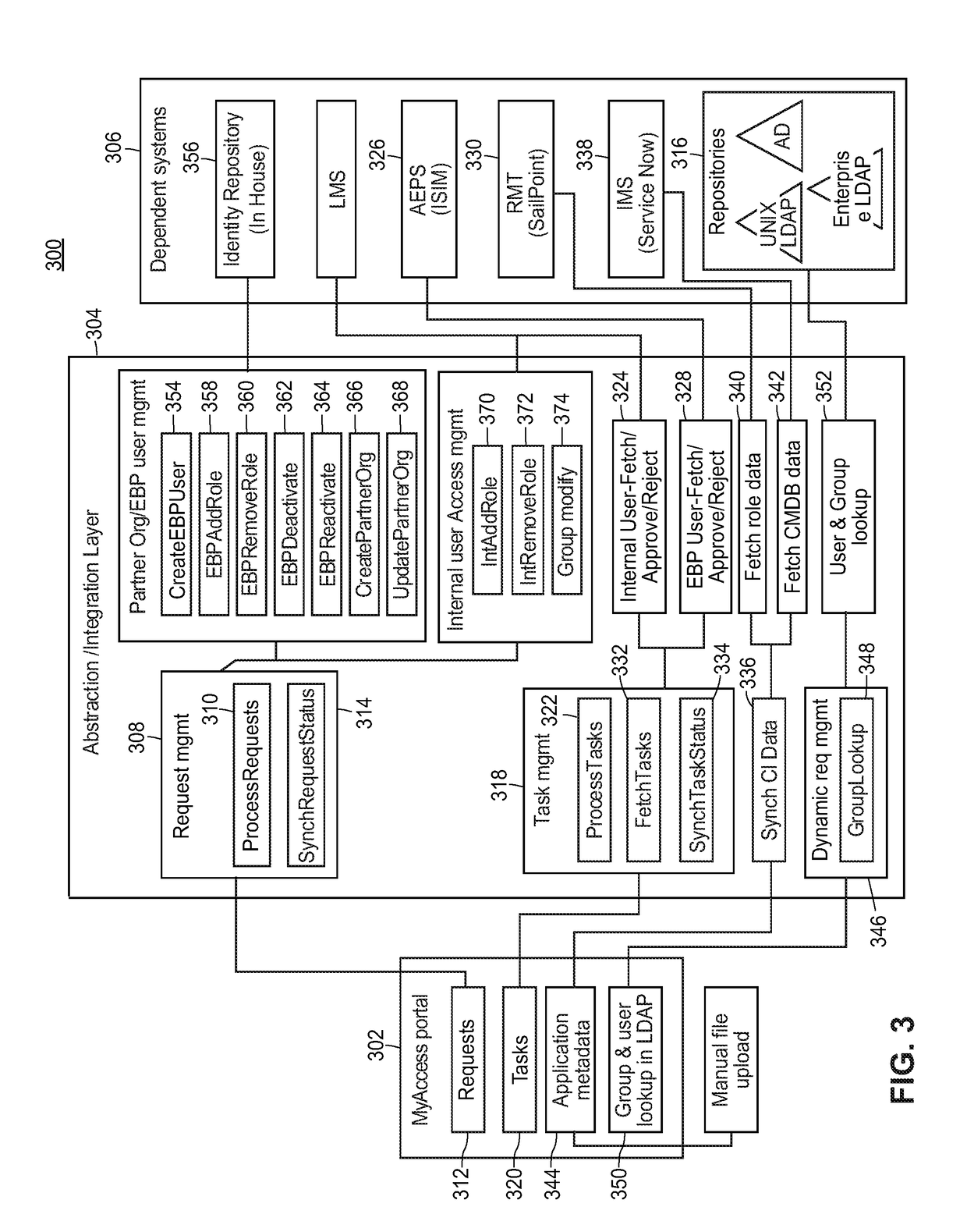 Centralized Authenticating Abstraction Layer With Adaptive Assembly Line Pathways